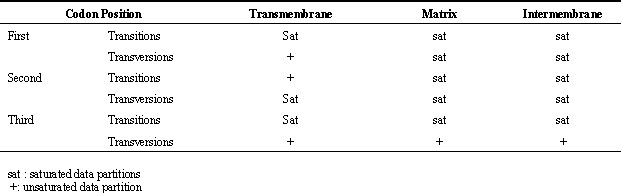 S13.4_table 1.jpg (22584 bytes)