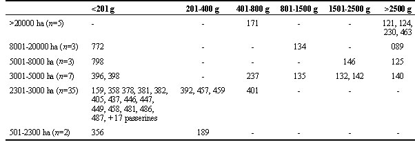 S27.3_table 2.jpg (30047 bytes)