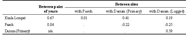 S43.1_table 6.jpg (19853 bytes)