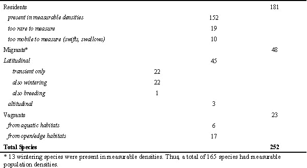 S43.5_table 1.jpg (36689 bytes)